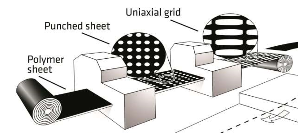 uniaxial geogrid